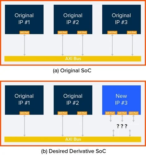 芯片設計 芯片設計