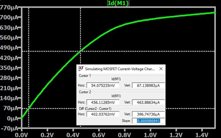 mosfet mosfet