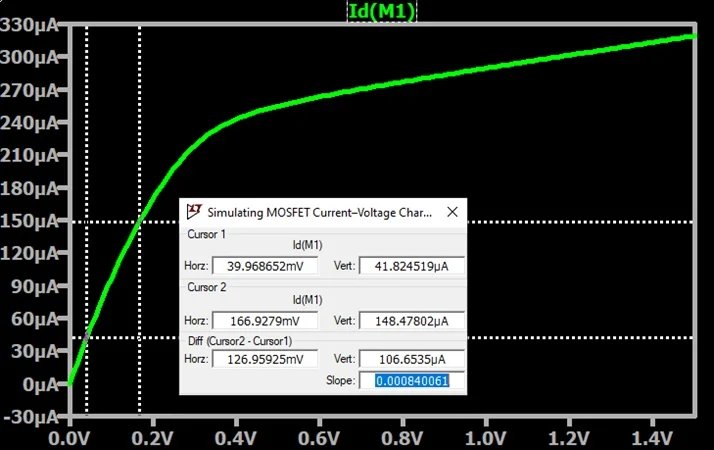 mosfet mosfet