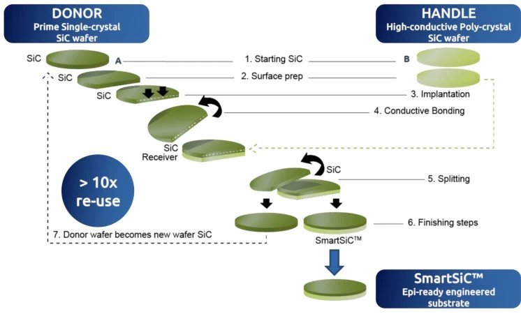 功率器件 功率器件