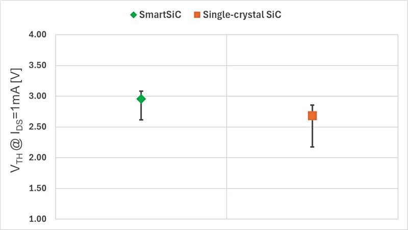 功率器件 功率器件
