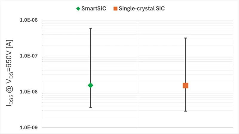 功率器件 功率器件