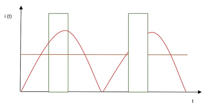 電源設備 電源設備