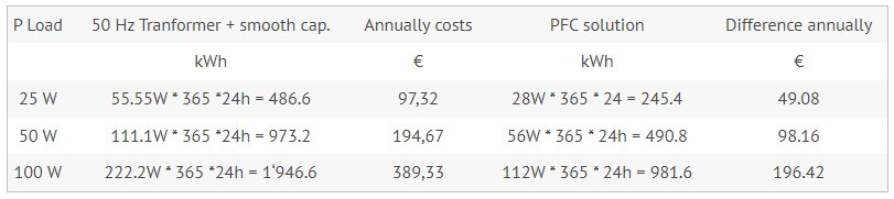 電源設備 電源設備