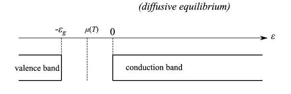 半導體激光器 半導體激光器