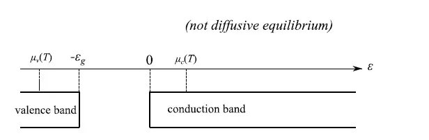 半導體激光器 半導體激光器
