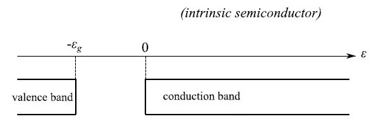 半導體激光器 半導體激光器