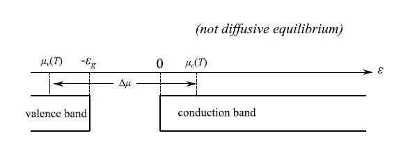 半導體激光器 半導體激光器
