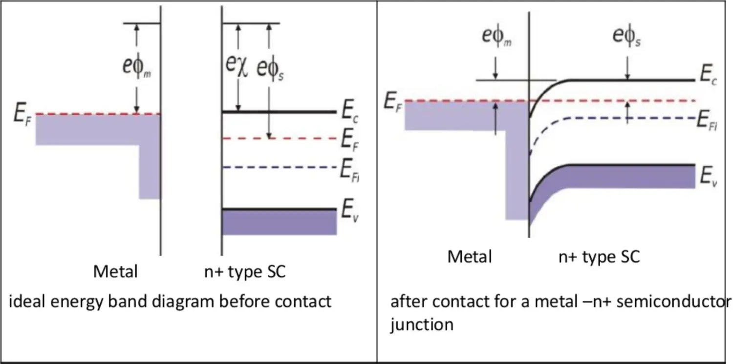 歐姆接觸.jpg 歐姆接觸.jpg