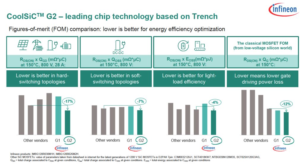 SiC mosfet SiC mosfet