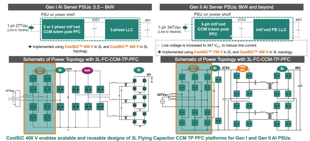 SiC mosfet SiC mosfet