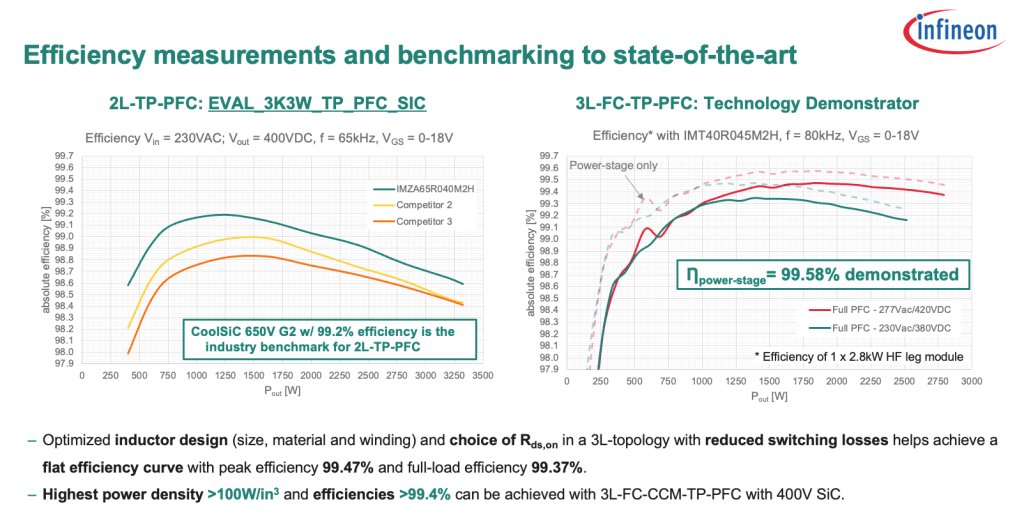 SiC mosfet SiC mosfet