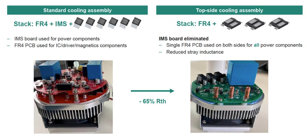 SiC mosfet SiC mosfet
