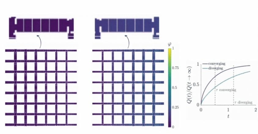 超級電容器 超級電容器