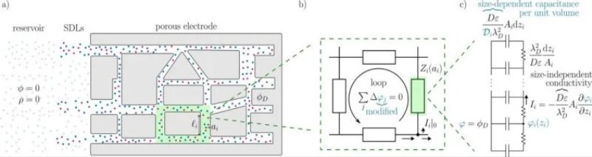 超級電容器 超級電容器