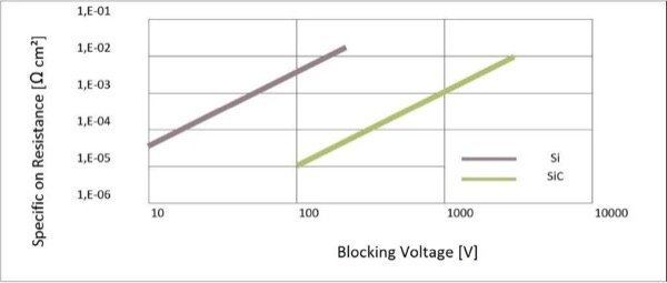 功率半導體 功率半導體