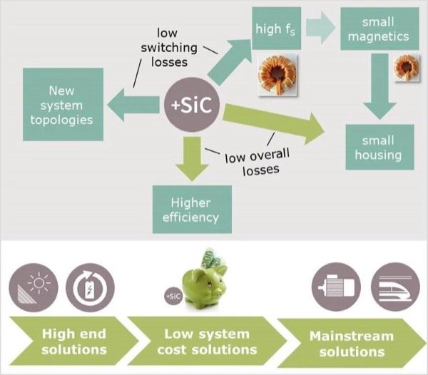 功率半導體 功率半導體