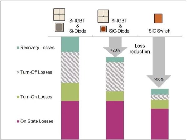 功率半導體 功率半導體