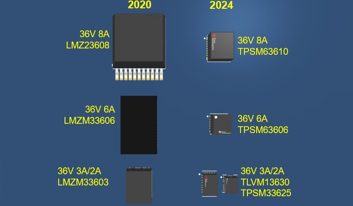 電源模塊 電源模塊