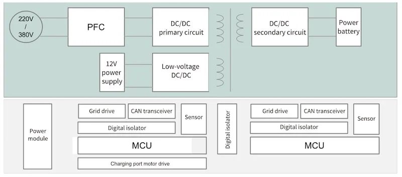 隔離電流傳感器