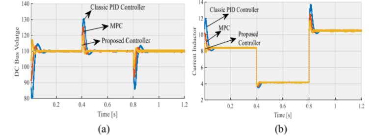 轉(zhuǎn)換器 轉(zhuǎn)換器