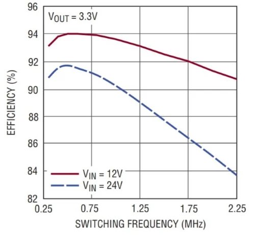 開關穩壓器 開關穩壓器