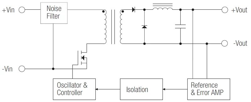 直流轉(zhuǎn)換器
