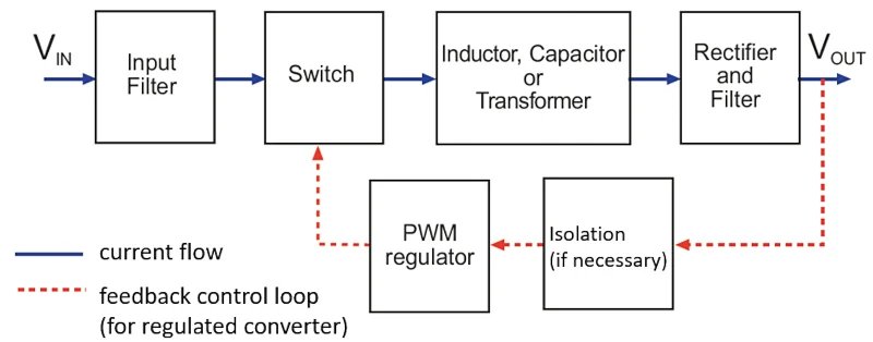 dc-dc轉(zhuǎn)換器