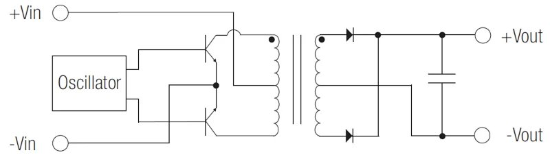 dc-dc轉(zhuǎn)換器