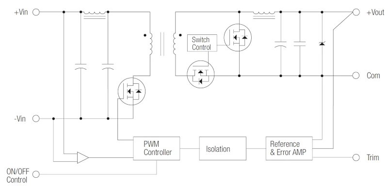 直流轉(zhuǎn)換器