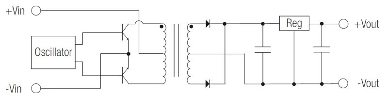 直流轉(zhuǎn)換器