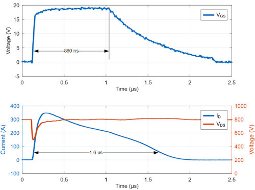 SiC MOSFET SiC MOSFET