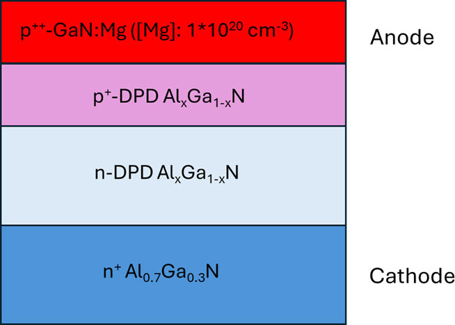超寬帶隙 超寬帶隙