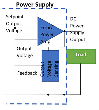 控制直流輸出 控制直流輸出