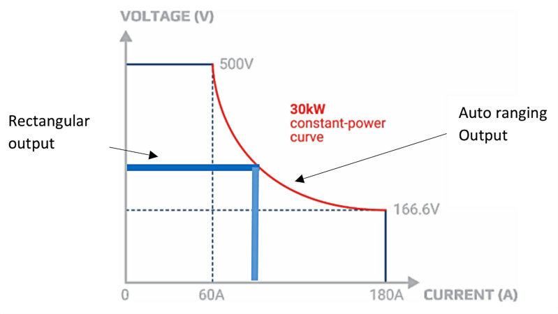 電流輸出選項 電流輸出選項