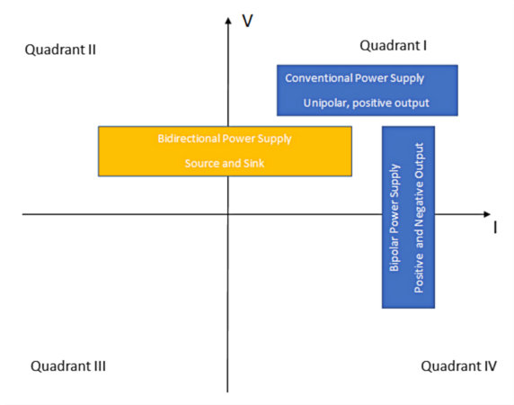直流電源版本 直流電源版本