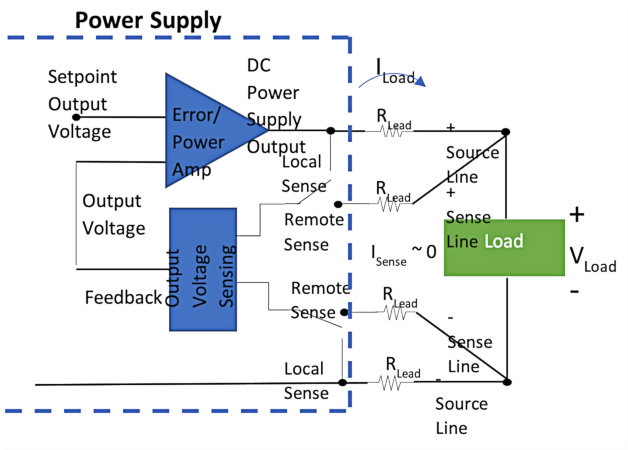 直流電源模式 直流電源模式