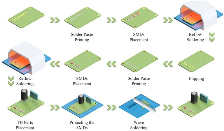 電源轉換器 電源轉換器