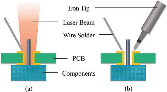 電源轉換器 電源轉換器
