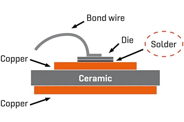 SiC功率模塊 SiC功率模塊