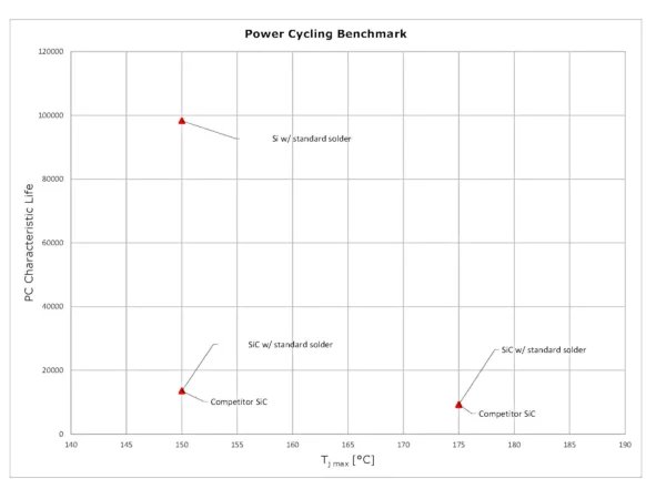 SiC功率模塊 SiC功率模塊