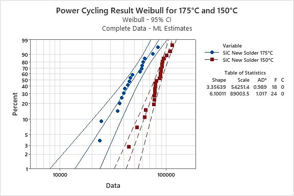 SiC功率模塊 SiC功率模塊