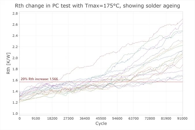 SiC功率模塊 SiC功率模塊