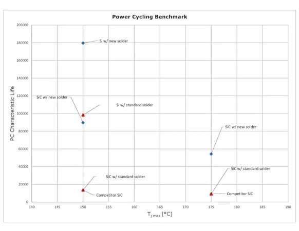 SiC功率模塊 SiC功率模塊