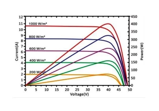 光伏逆變器 光伏逆變器