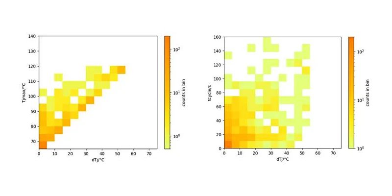 電動汽車ev 電動汽車ev