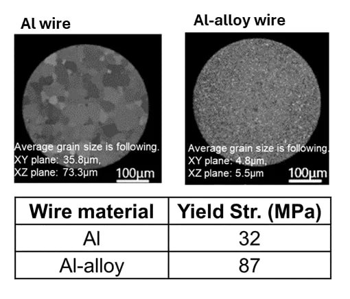 電力模塊 電力模塊