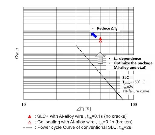芯片設計 芯片設計