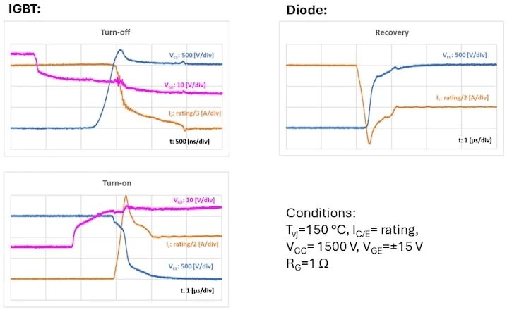 電力模塊 電力模塊