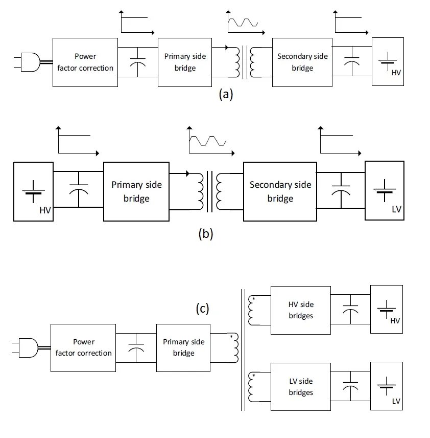 電源模塊 電源模塊